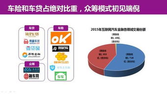 49頁PPT深度解析 互聯網汽車服務領域的創業、投資與趨勢